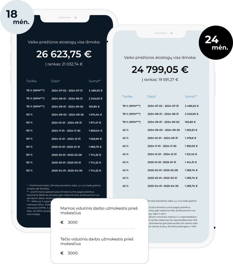 vpa motinystes ismoku skaiciuokle, kokio dydzio motinystes vpa ismokas gausiu